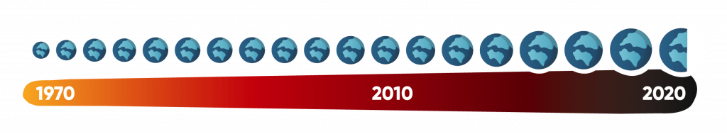 Zwischen 1970 und 2020 hat die Weltbevölkerung die Ressourcen von 18,71 Erden zu viel verbraucht - 7,55 Erden davon allein seit 2010